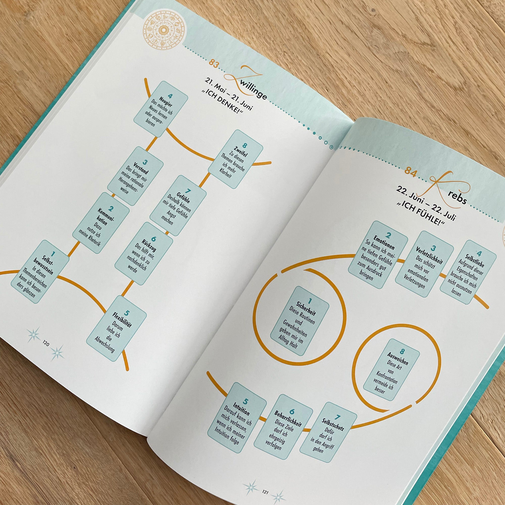 Moderne Tarot-Spreads - Lucht & Buchholzer