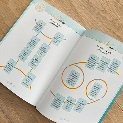 Moderne Tarot-Spreads - Lucht & Buchholzer